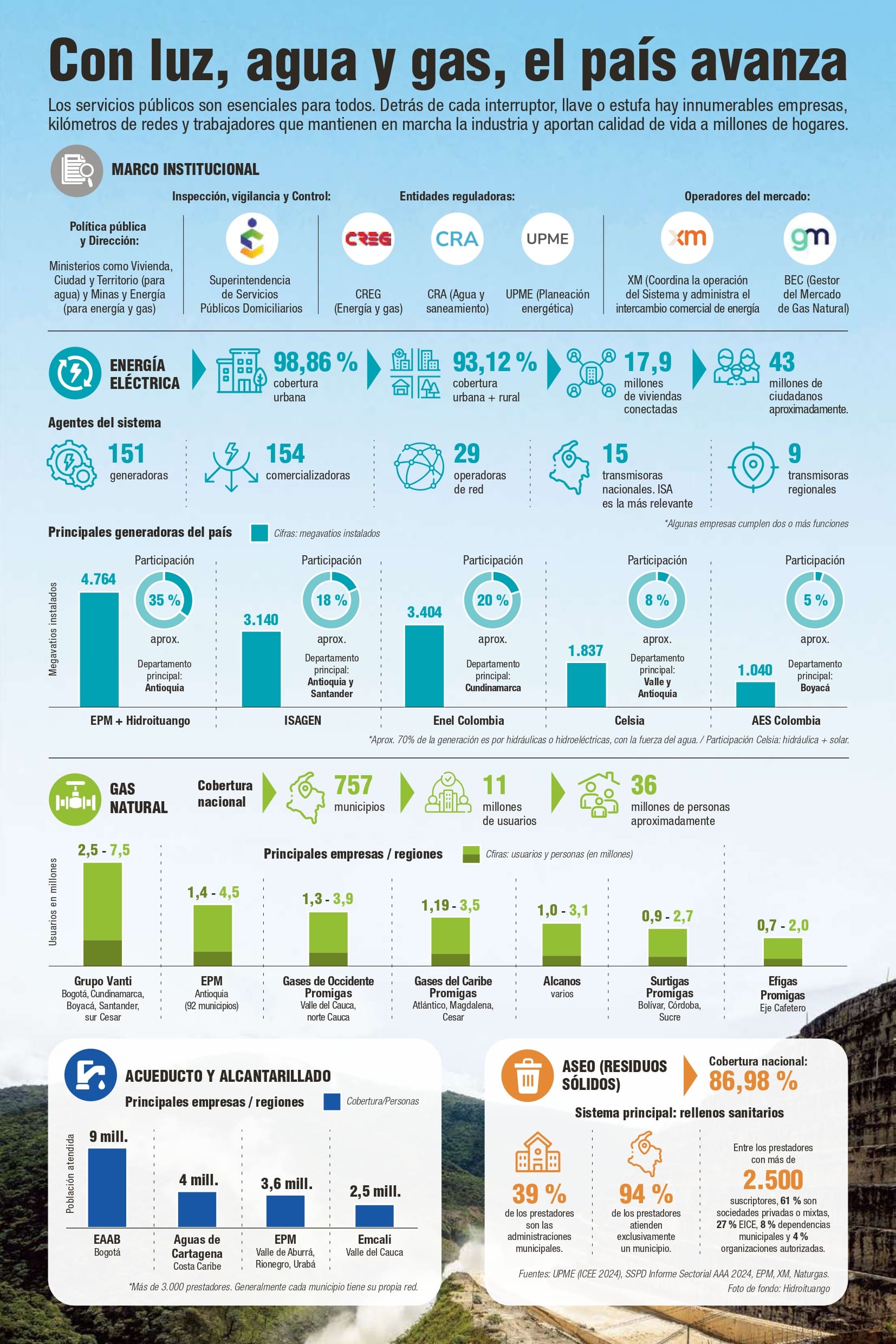INFOGRAFIA SINPRO SERVICIOS PUBLICOS 060426 3 compressed 1 page 0001 1 1