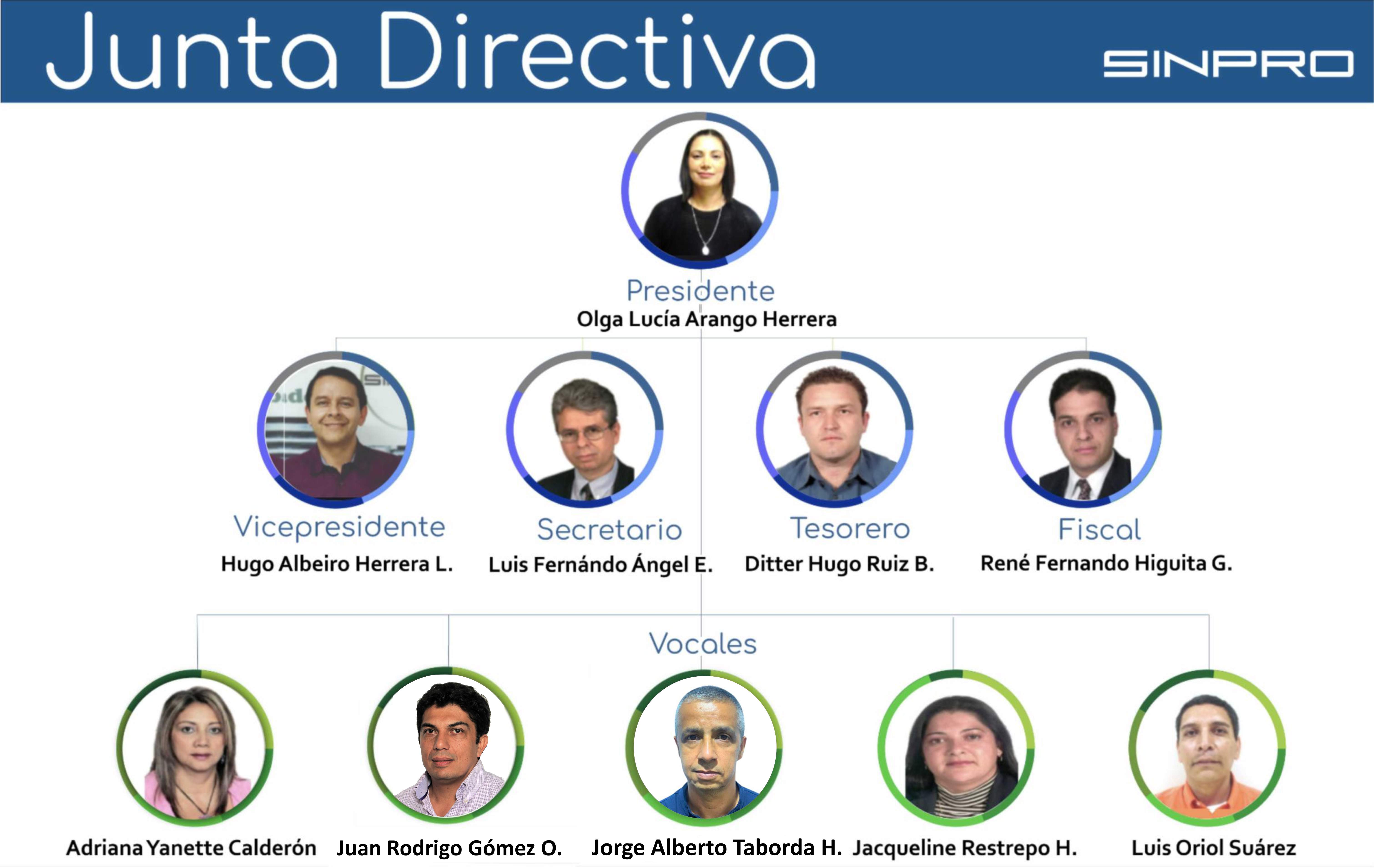 junta directiva sinpro