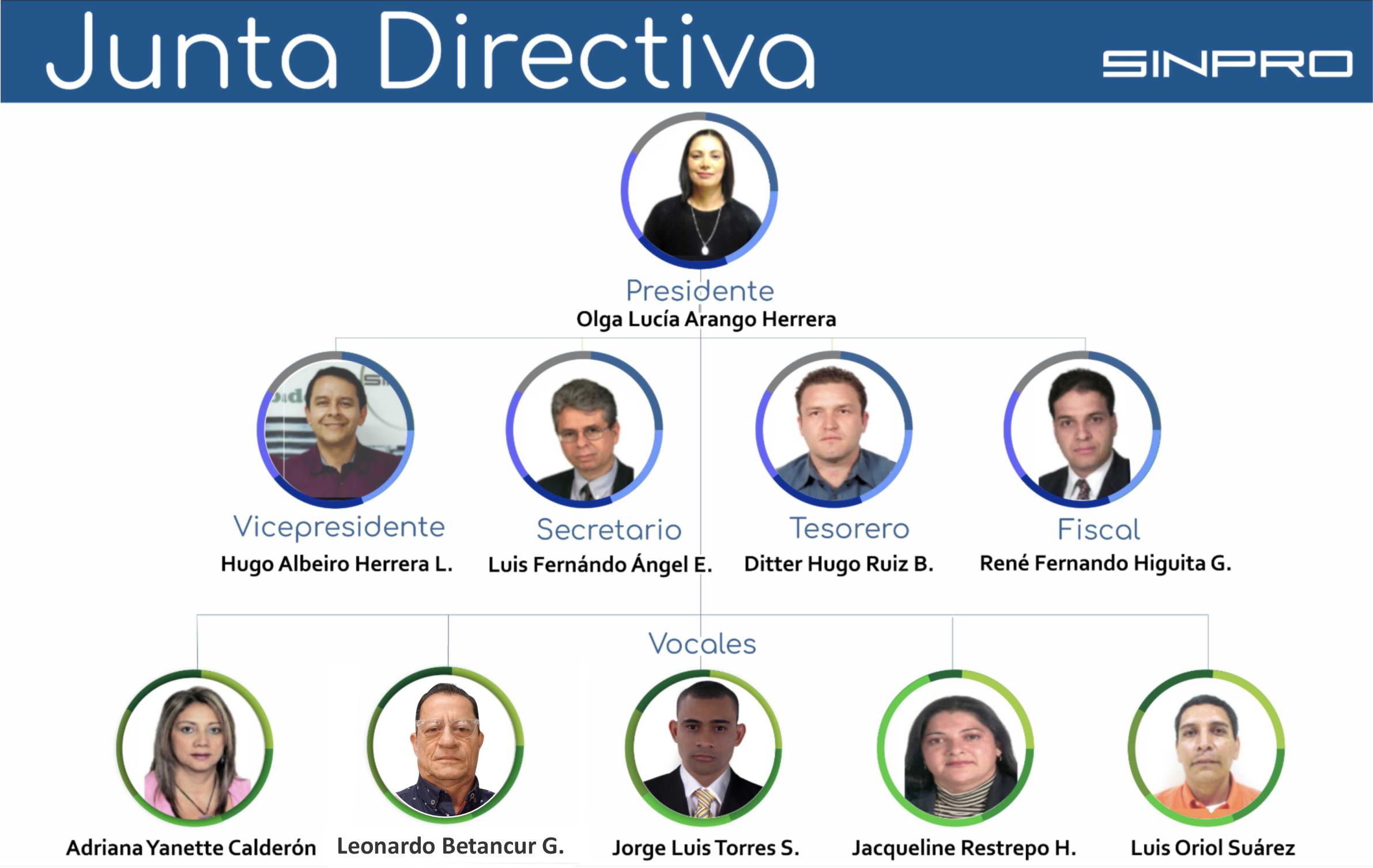 junta directiva sinpro