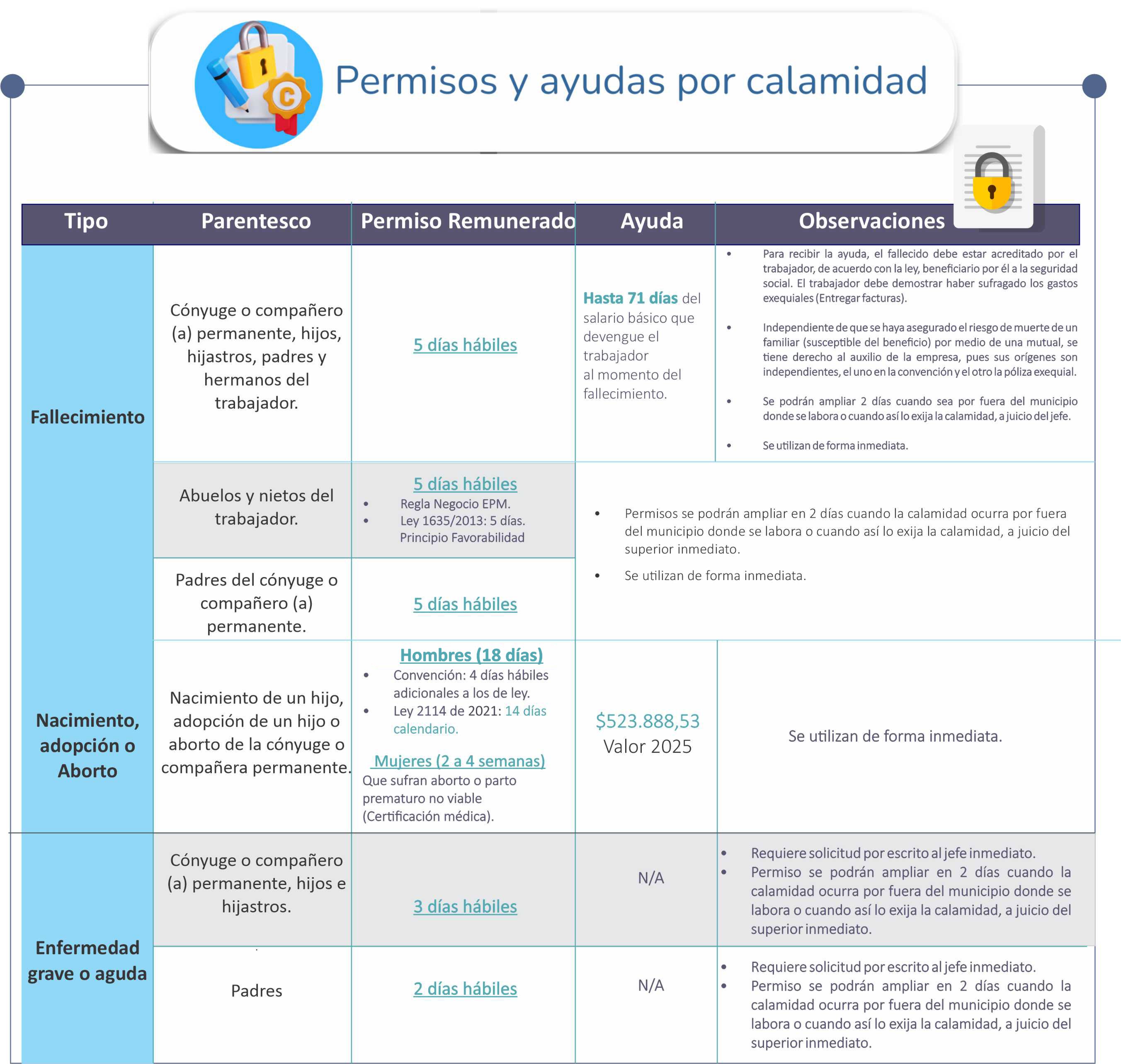 Permisos df2025d