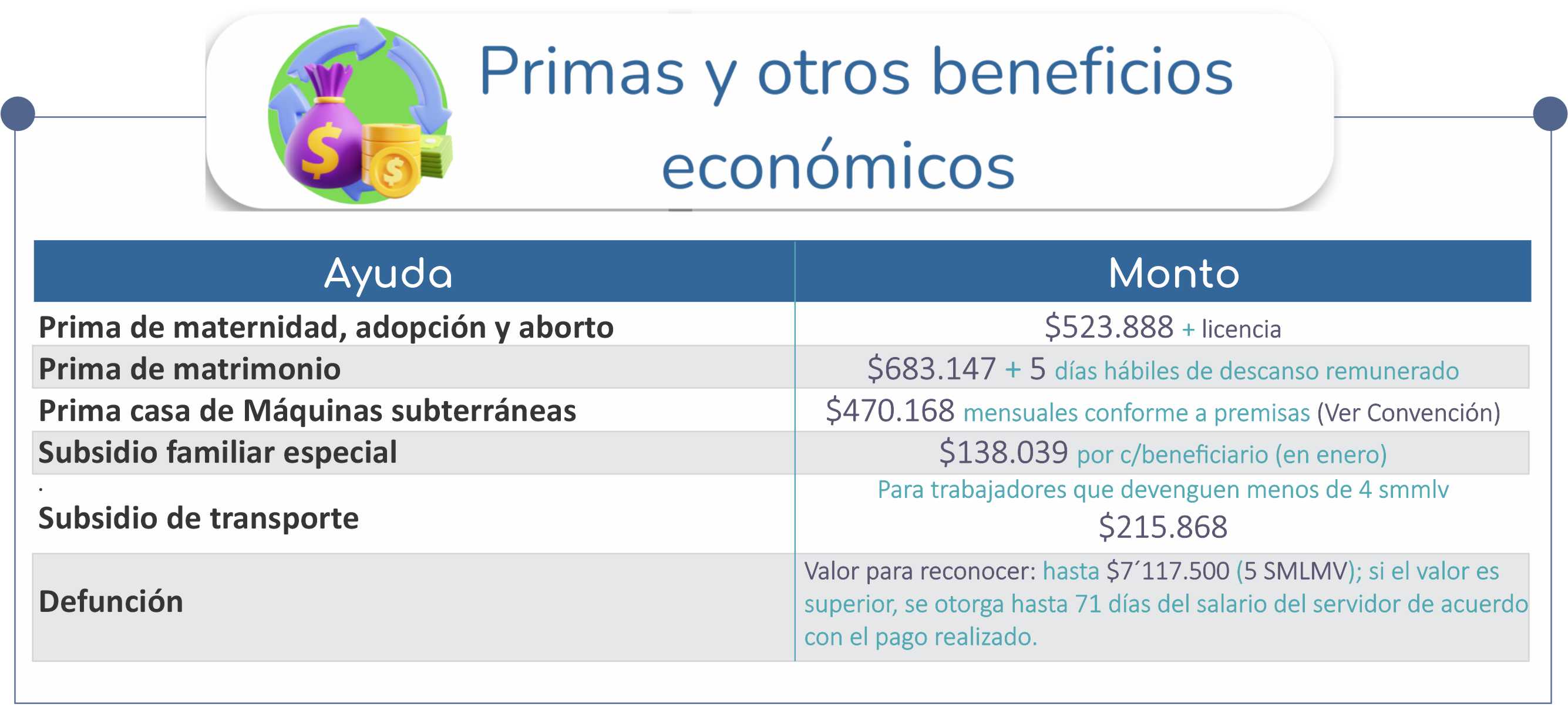 Ayuda otros beneficios